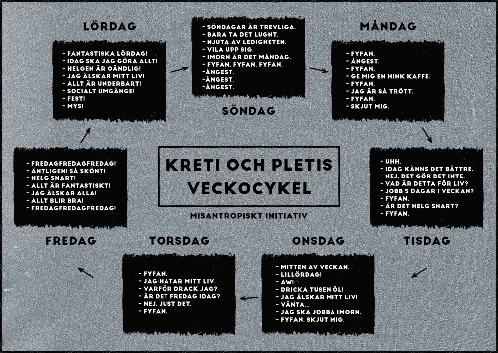 kreti_och_pletis_veckocykel